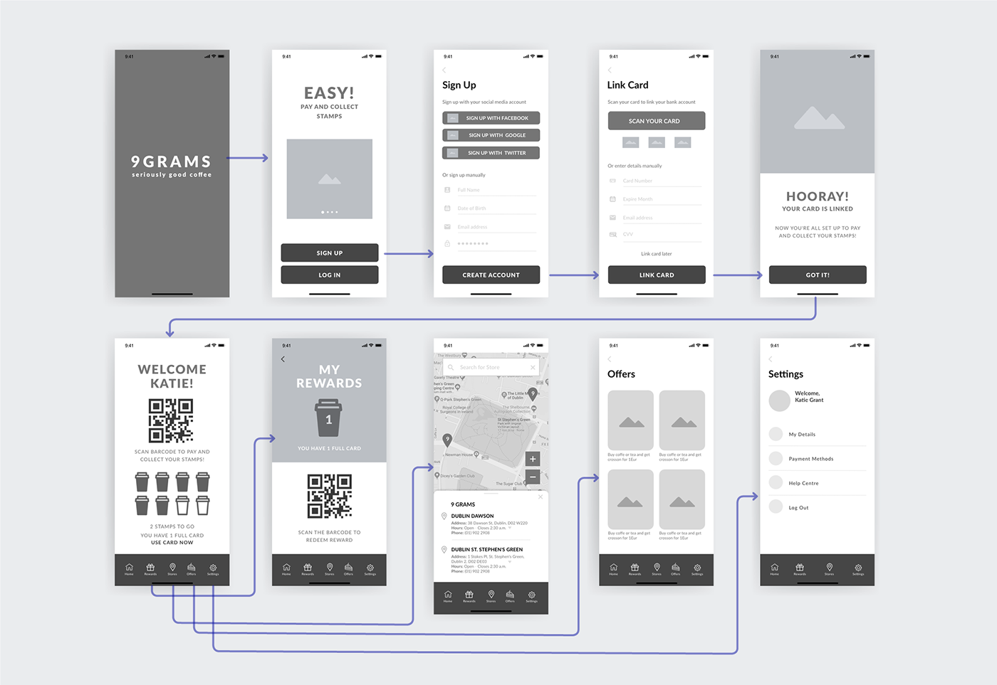 I Completed The Google UX Design Professsional Certification Course On Coursera